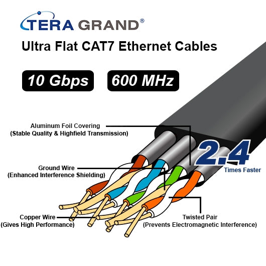 CAT-7 10 Gigabit Ultra Flat Ethernet Patch Braided Cable, 75 Feet Black & White