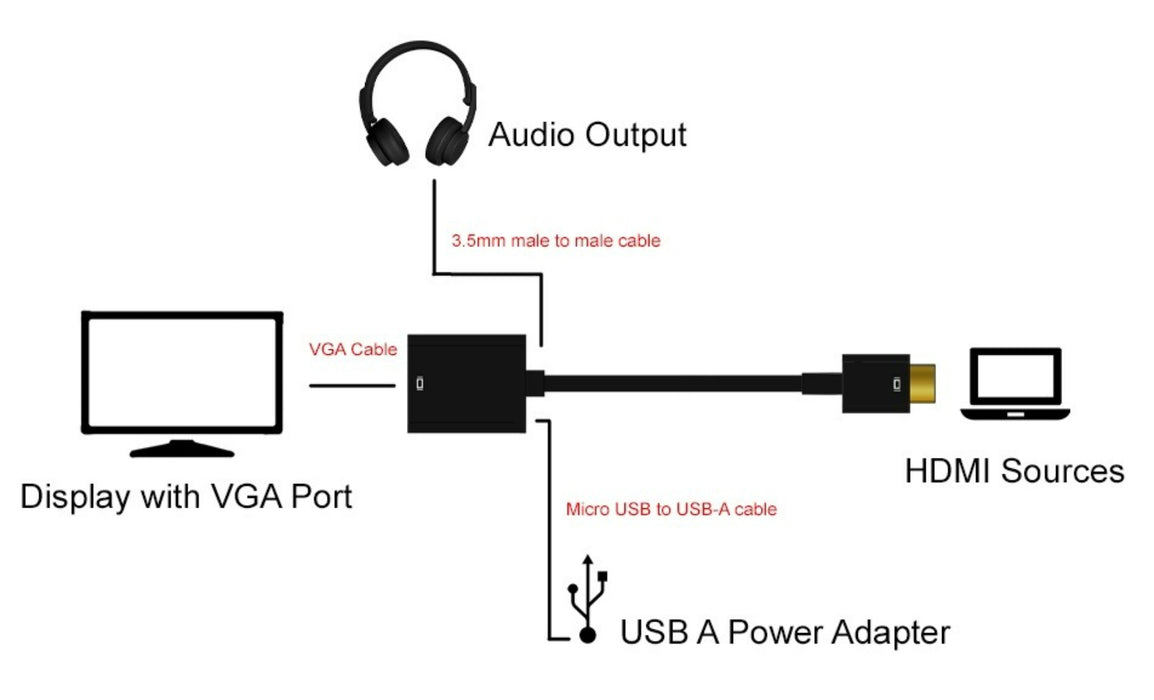 HDMI to VGA Female Adapter with Audio and Power, 8 Inch