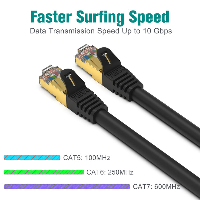 Premium CAT-7 Double Shielded 10 Gigabit 600MHz Ethernet Cable, Black 10 Feet