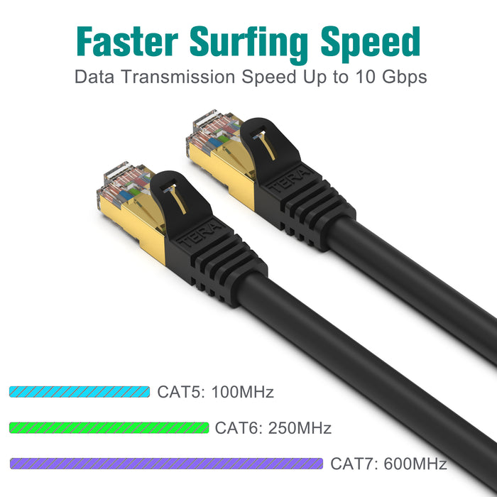 Mr. Tronic Cat7 Ethernet Cable 20m, High Speed LAN Netwerk Cat 7 Ethernet Kabel Voor Snelle Internetverbinding | Rj45 Connector Netwerkkabel, SFTP Kabel Cat7 AWG24 CCA Patchkabel (20 Meter, Wit Mr. Tronic Cat7 Ethernet Cable 20m, High Speed LAN Netwerk Cat 7 Ethernet Kabel Voor Snelle Internetverbinding | Rj45 Connector Netwerkkabel, SFTP Kabel Cat7 AWG24 CCA Patchkabel (20 Meter, Wit